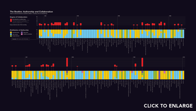 AuthorshipB10b-web-small_o